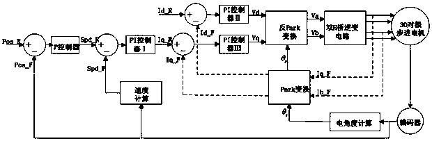 High speed high torque realization method of hybrid stepping motor