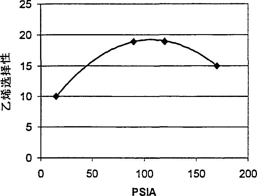 Process for converting methanol or dimethyl ether to olefins