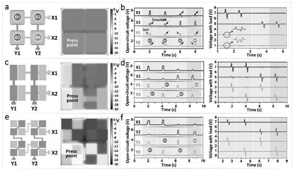 A Matrix Tactile Sensing Unit with Low Crosstalk and Infinite Subdivision