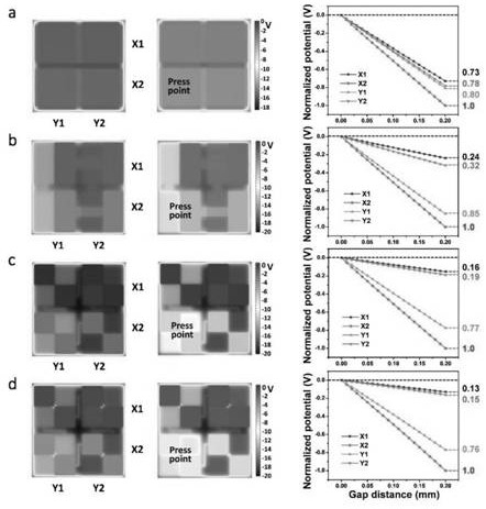 A Matrix Tactile Sensing Unit with Low Crosstalk and Infinite Subdivision