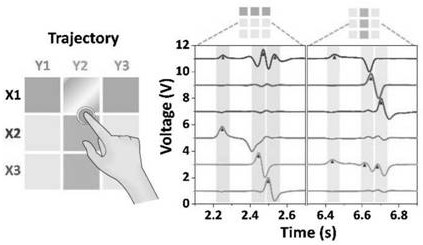 A Matrix Tactile Sensing Unit with Low Crosstalk and Infinite Subdivision