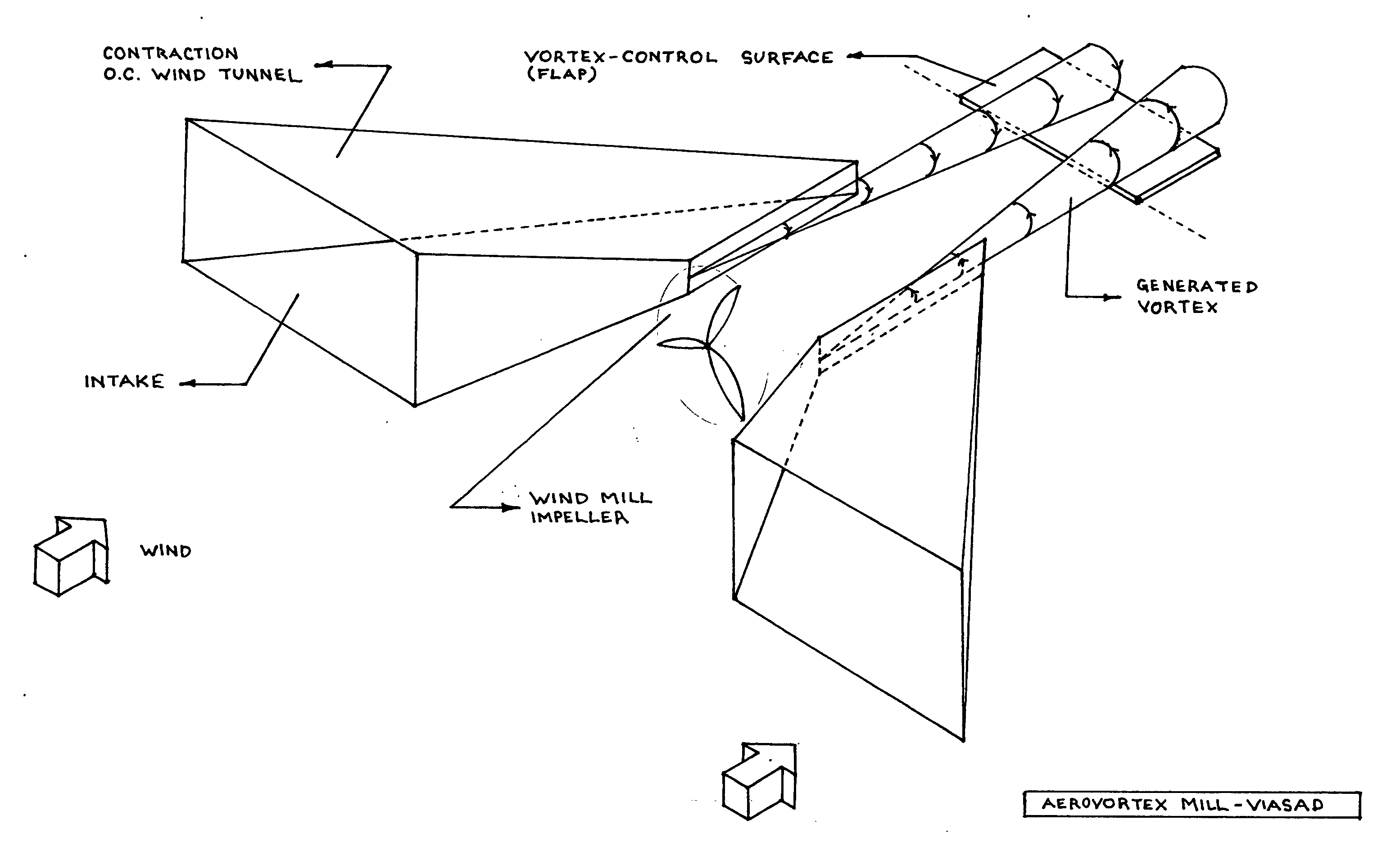 Aerovortex mill