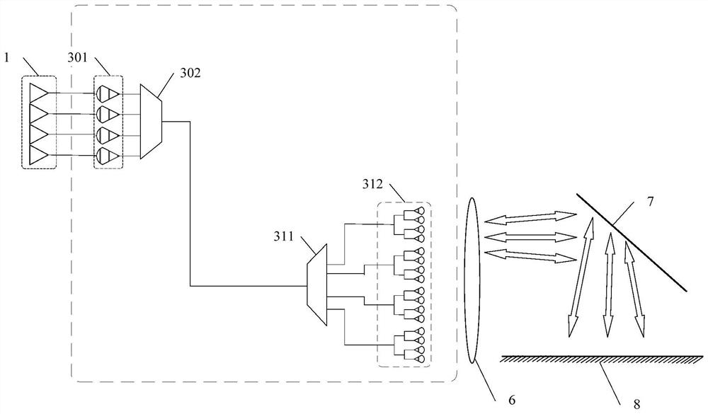 Silicon optical chip and laser radar system