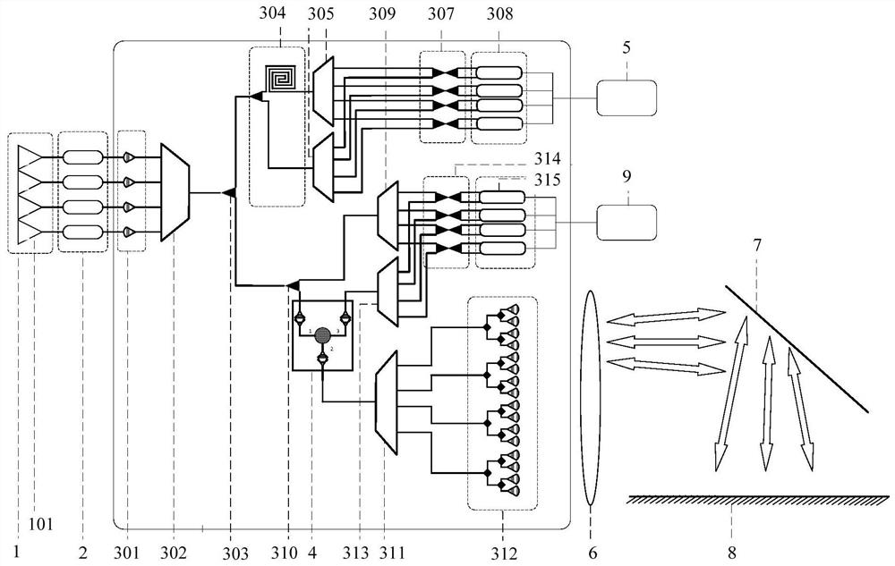 Silicon optical chip and laser radar system