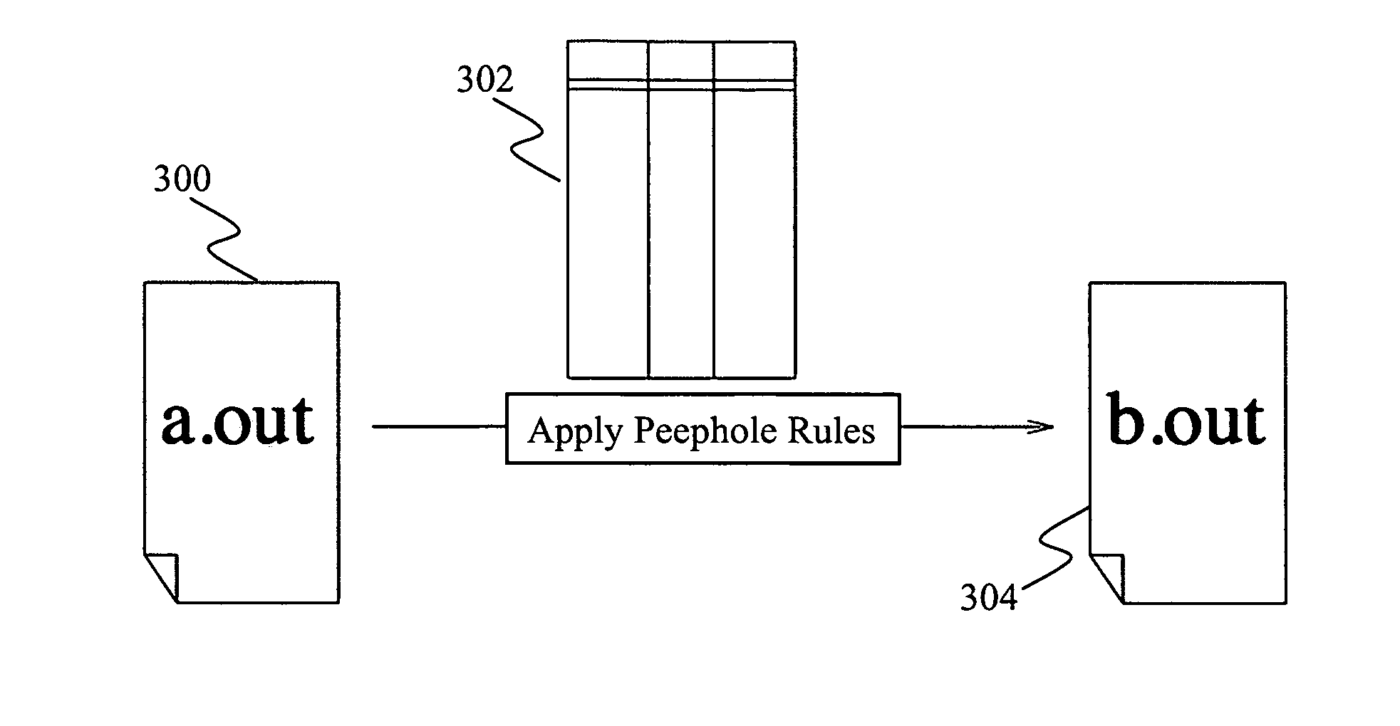 Binary translation using peephole translation rules