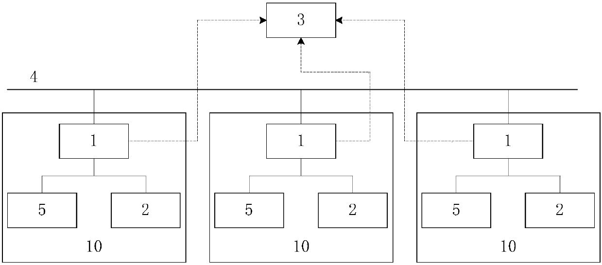 Block chain electricity transaction peak shaving and frequency modulating system based on distributed electric storage facilities