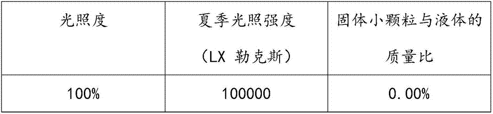 Lighting regulation system