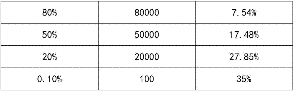 Lighting regulation system