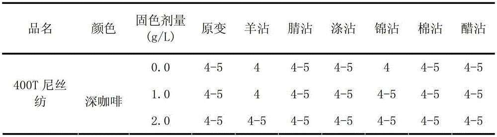 Process for producing high-density nylon fabric