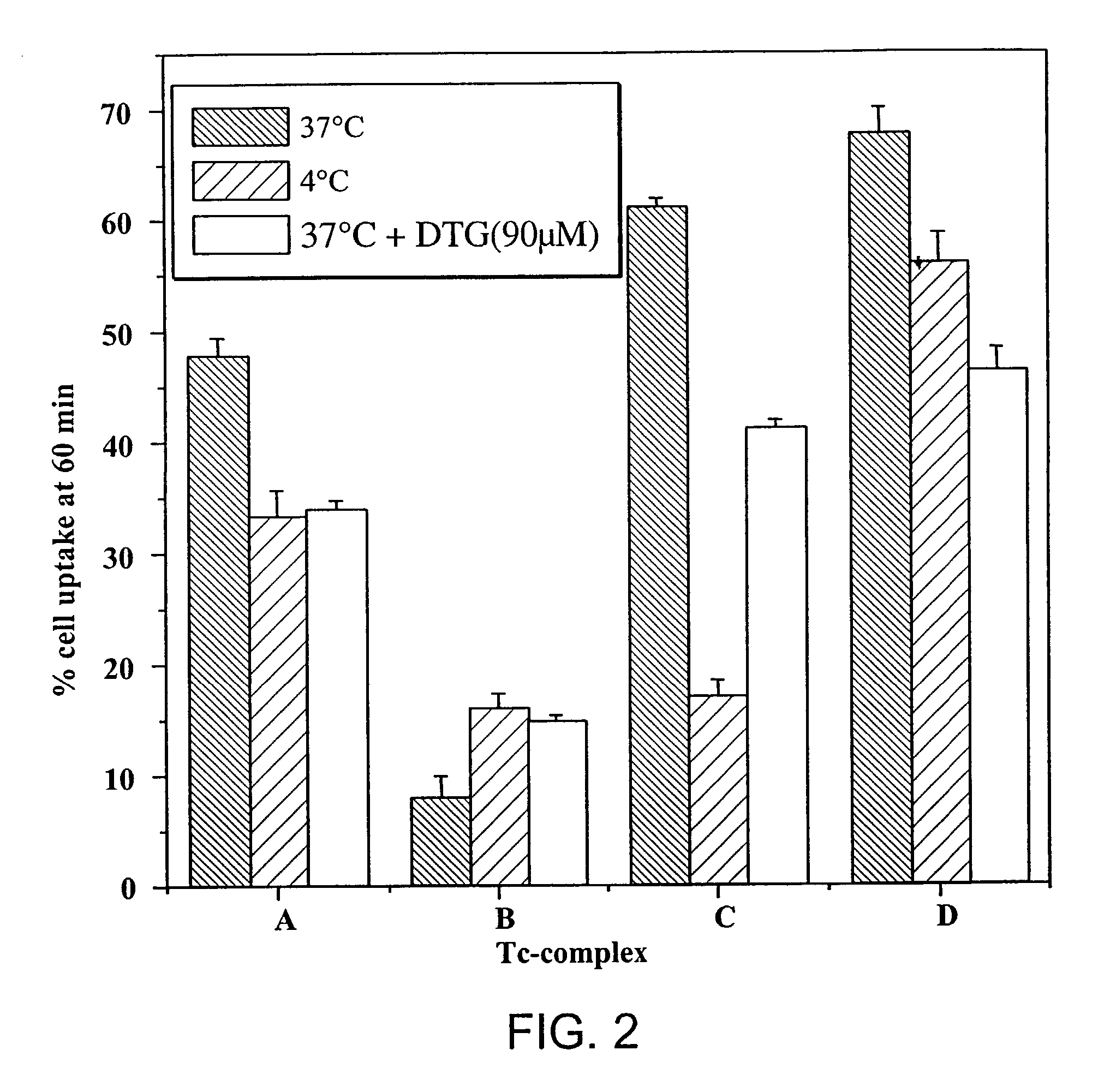 Small technetium-99m and rhenium labeled agents and methods for imaging tumors