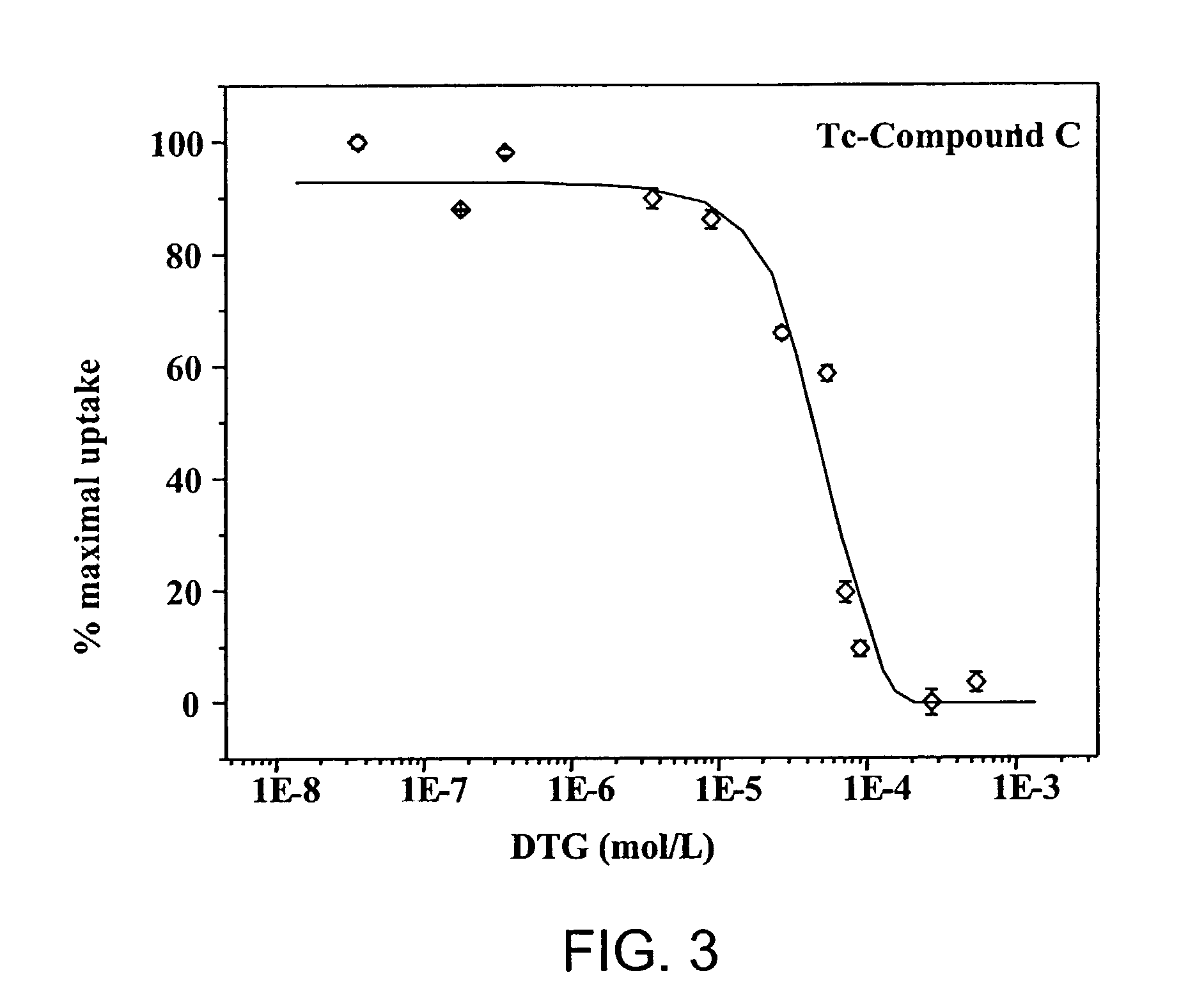 Small technetium-99m and rhenium labeled agents and methods for imaging tumors