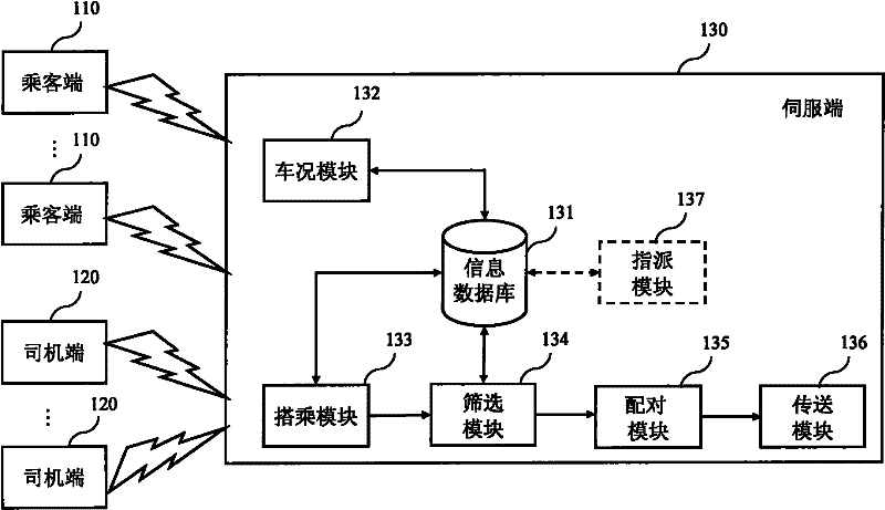 Taxi calling system possessing matching function and method thereof