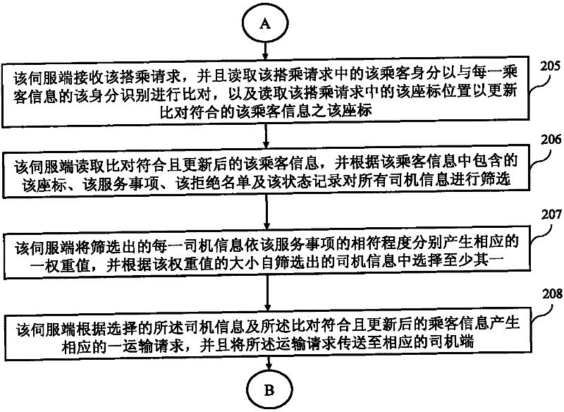 Taxi calling system possessing matching function and method thereof