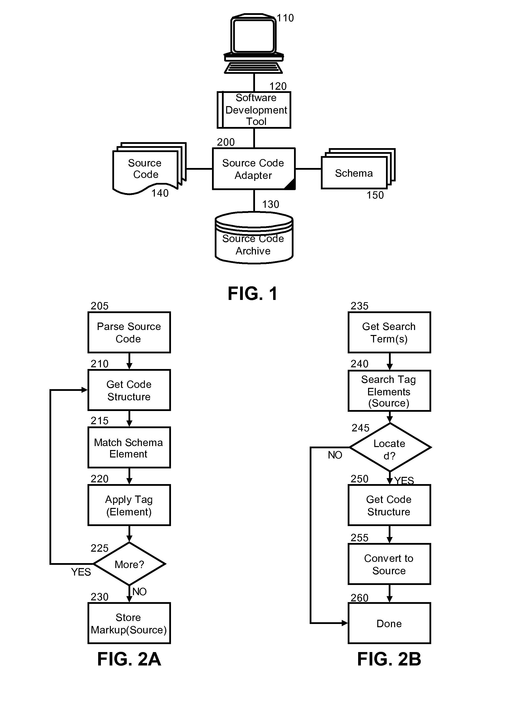 Source code analysis archival adapter for structured data mining