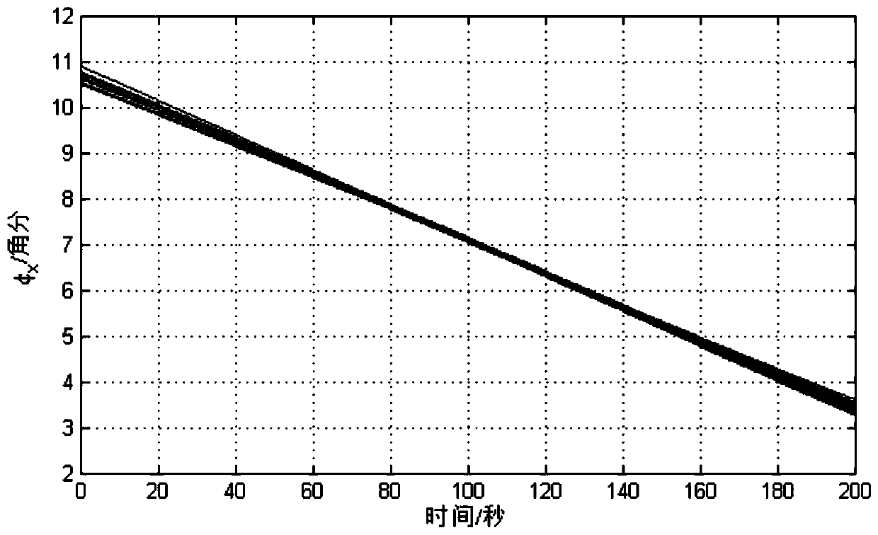 A method for evaluating the alignment accuracy of an inertial navigation system