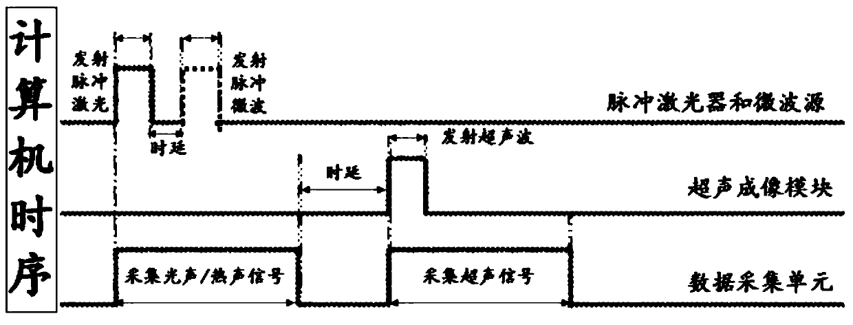 Microwave thermoacoustic, optical acoustic and ultrasonic three-modal intestinal tissue imaging method and system