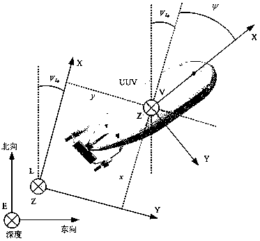 Artificial fish swarm algorithm optimized volume particle filtering navigation method