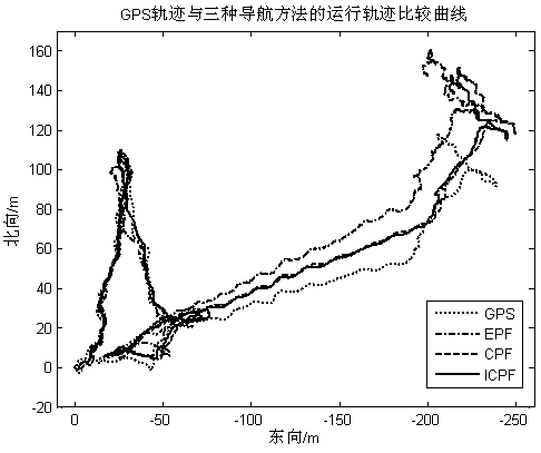 Artificial fish swarm algorithm optimized volume particle filtering navigation method