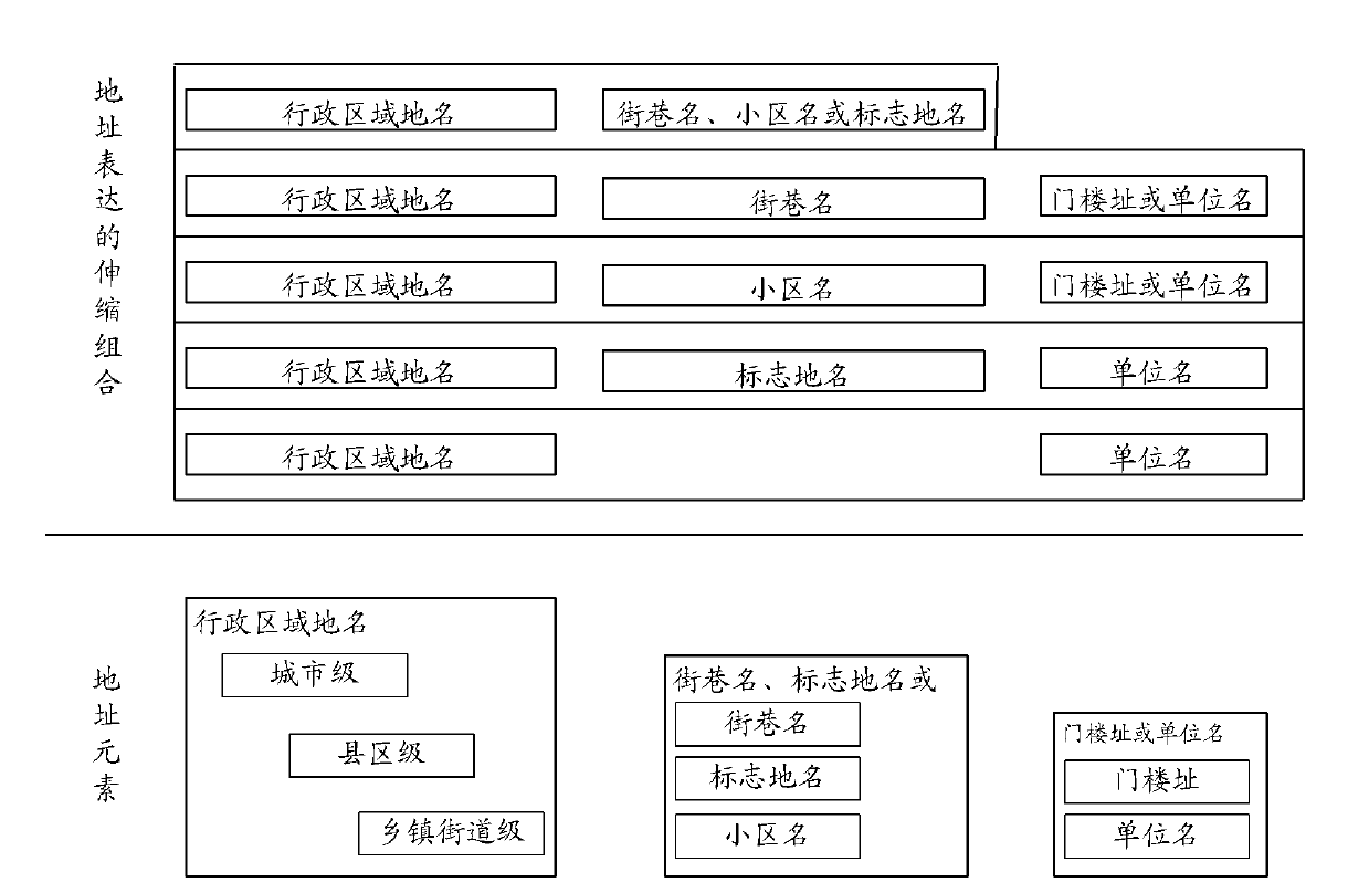 Address model constructing method and address matching method and system