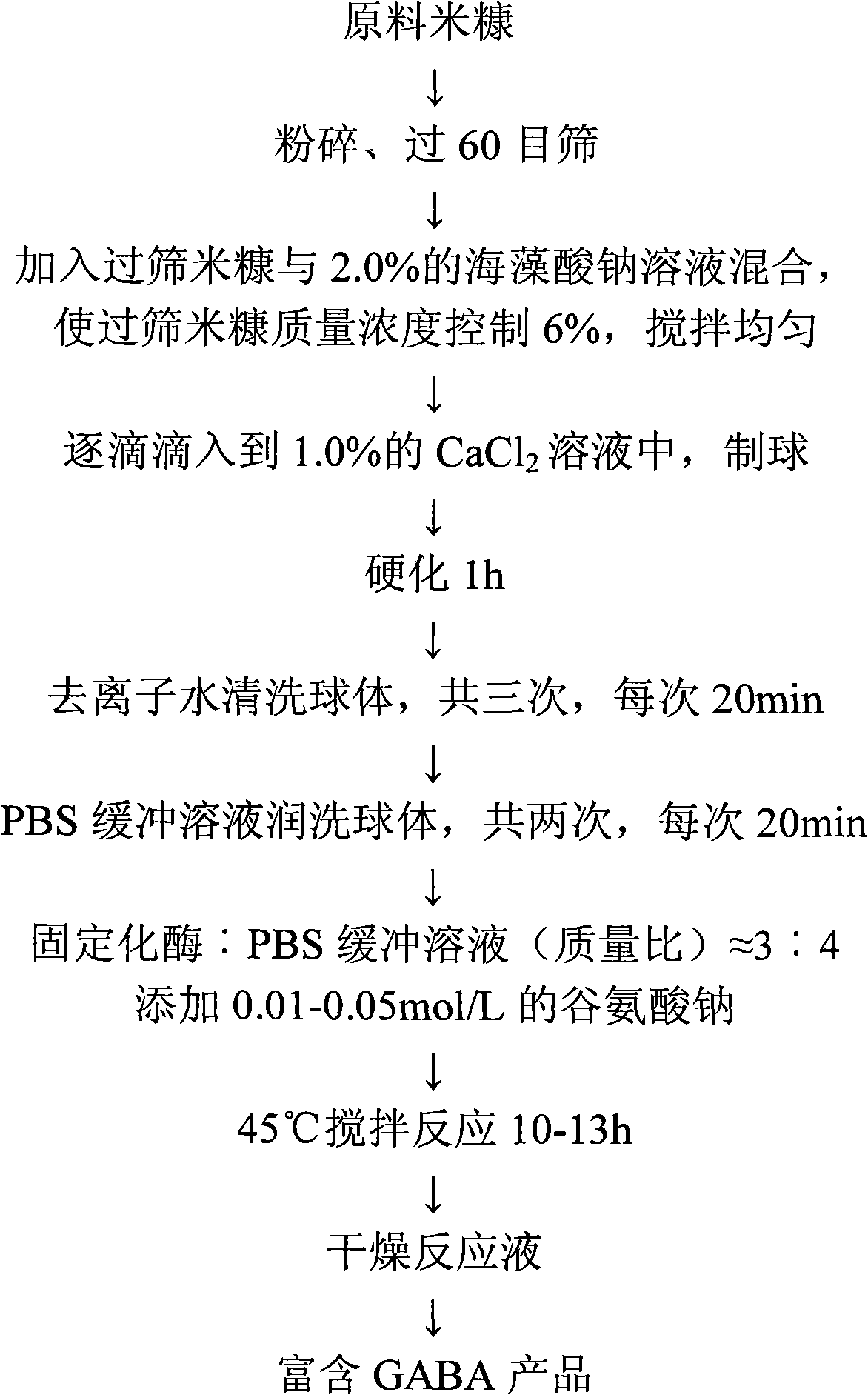 Preparation method for enriching gamma-aminobutyric acid by using fixed rice bran glutamic acid decarboxylase