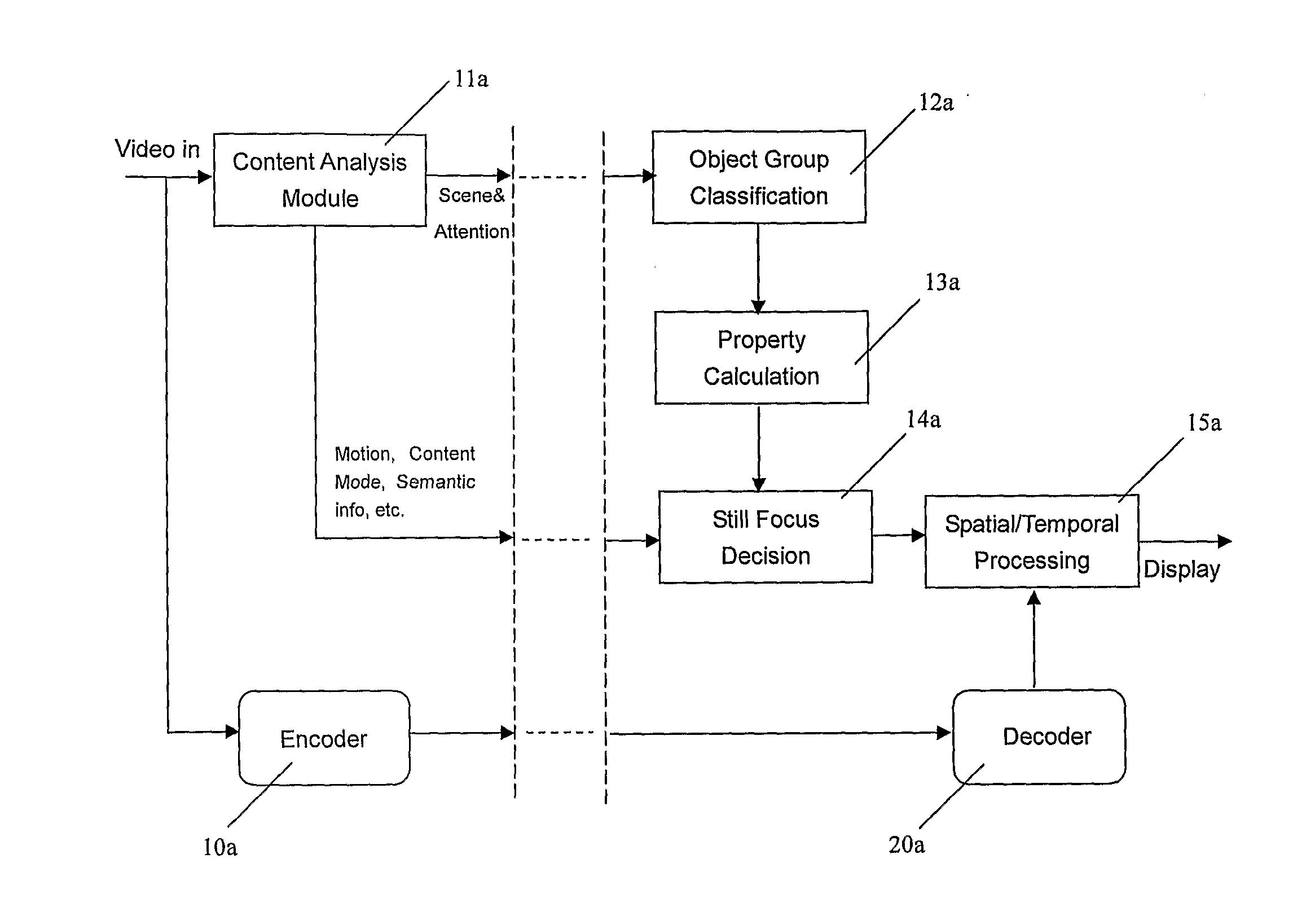 Method and device for adaptive video presentation