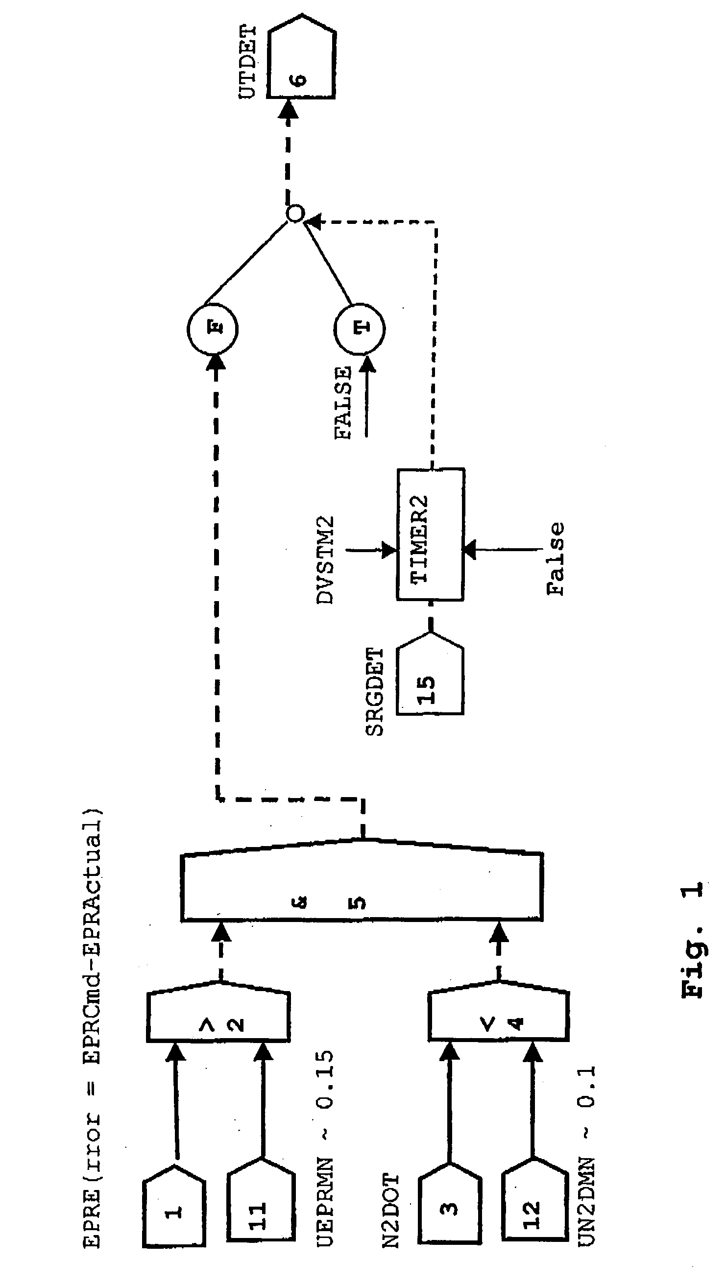 Fault detection logic for engines