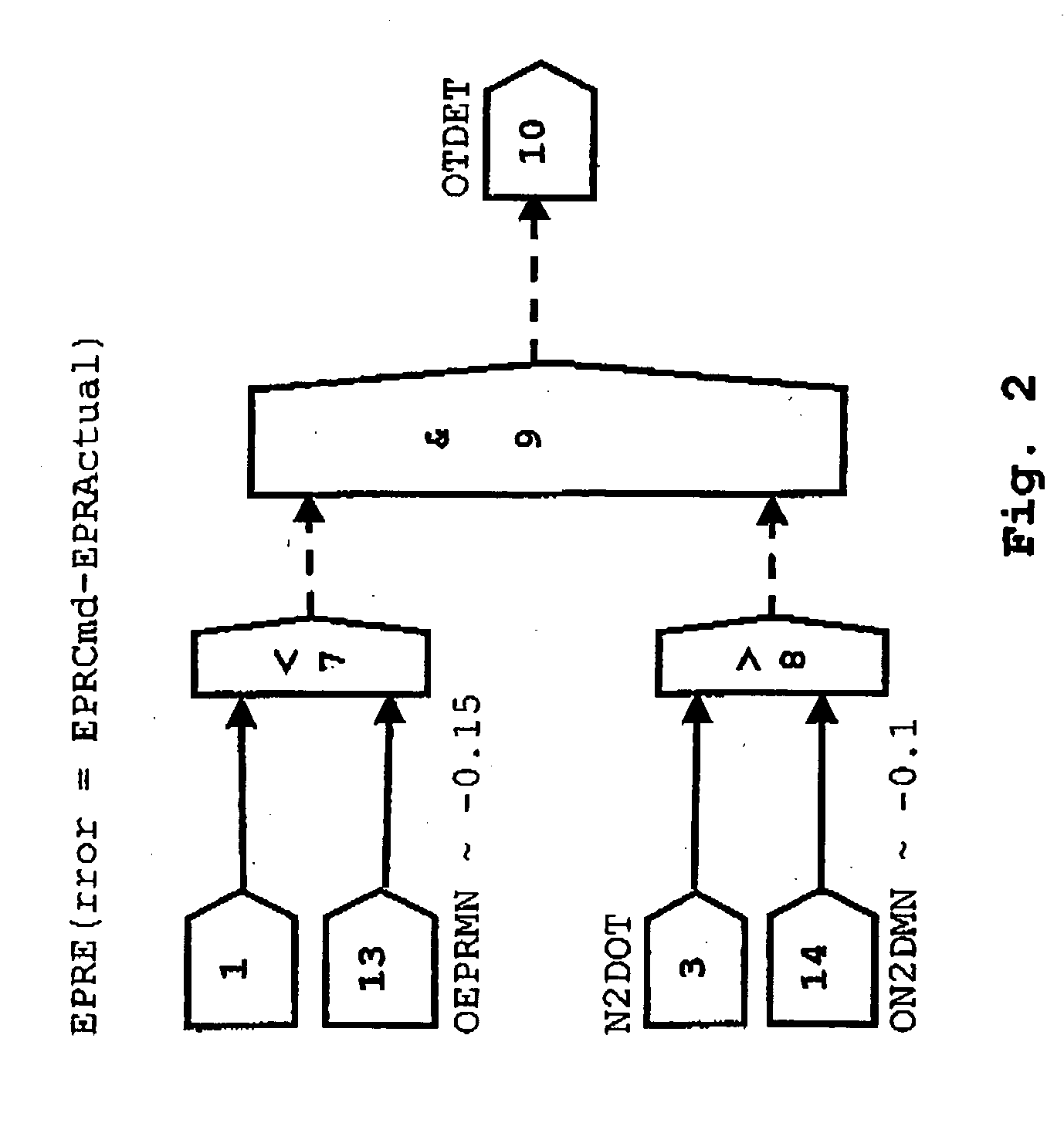 Fault detection logic for engines