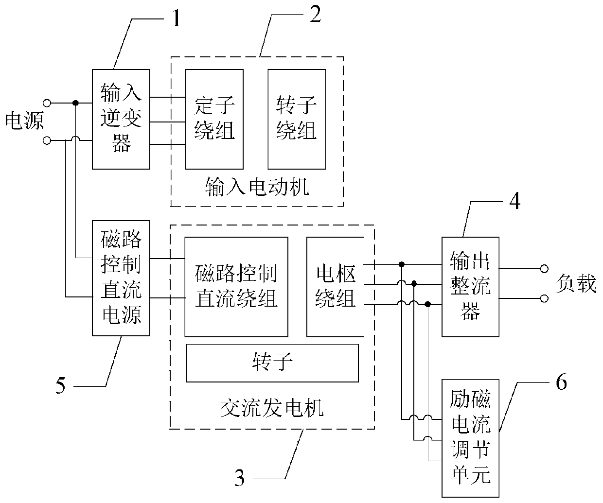 Stator magnetic circuit-controlled flywheel pulse generator system