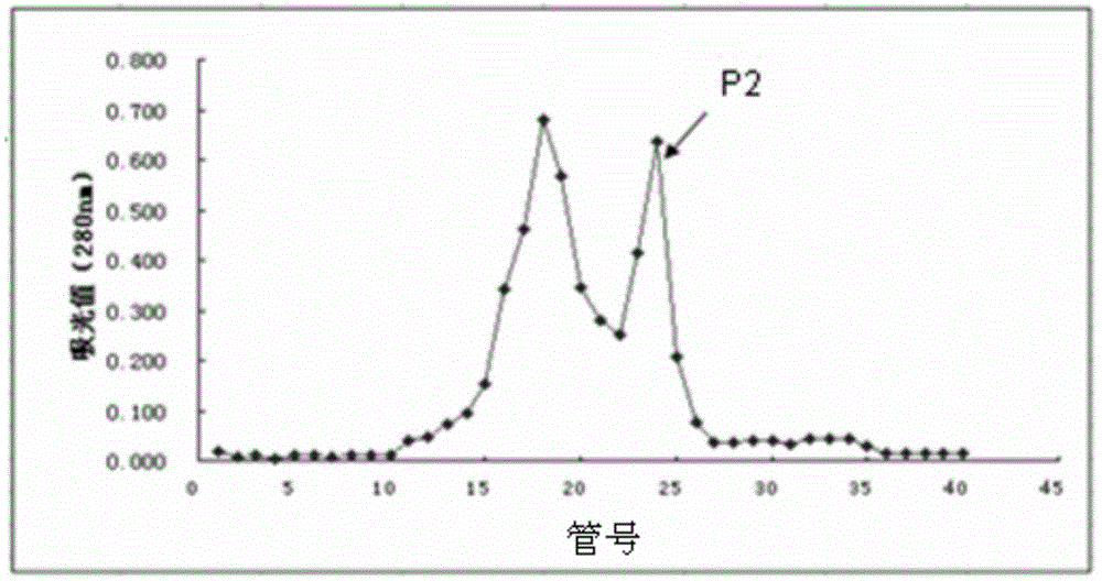 Zen toxin-degrading enzyme oxa of Acinetobacter and its coding gene and application