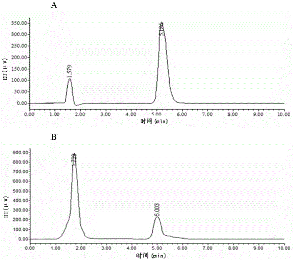 Zen toxin-degrading enzyme oxa of Acinetobacter and its coding gene and application