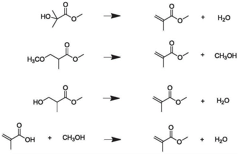 Process for production of methacrylic acid esters