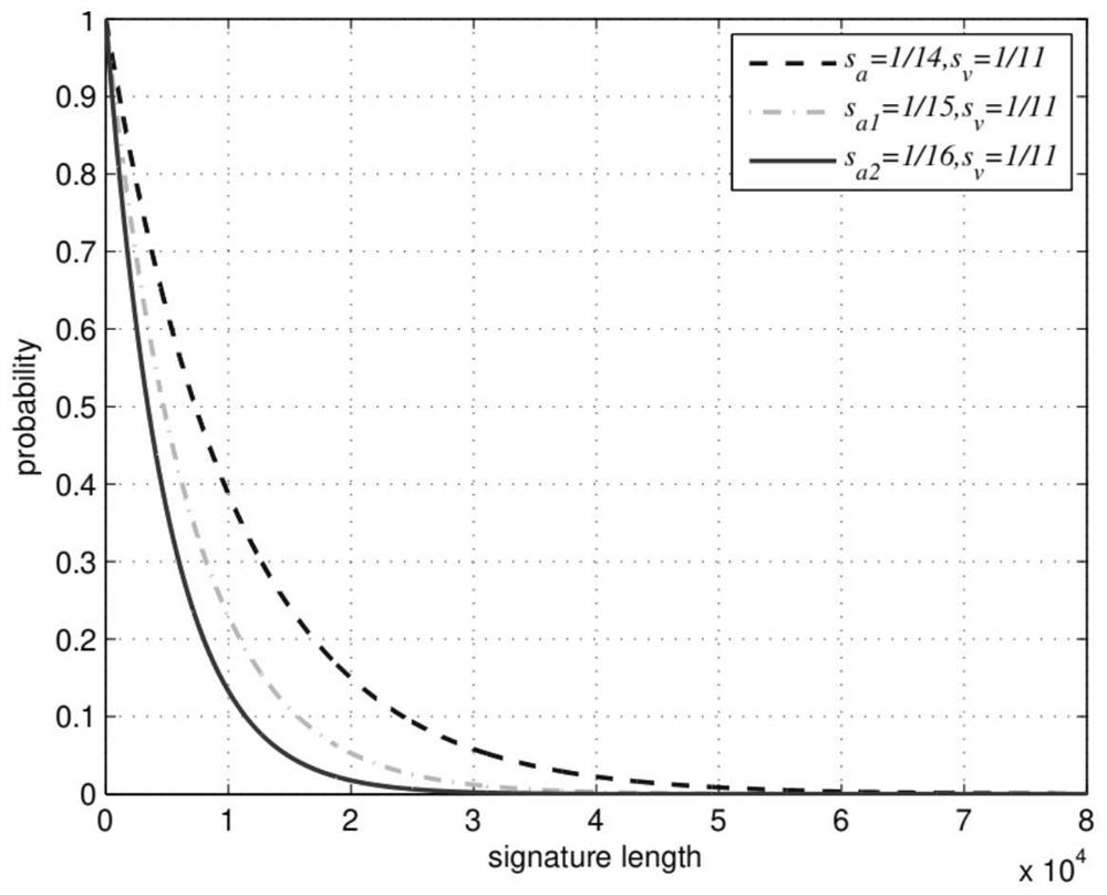 Fault-tolerant quantum digital signature method capable of resisting collective noise