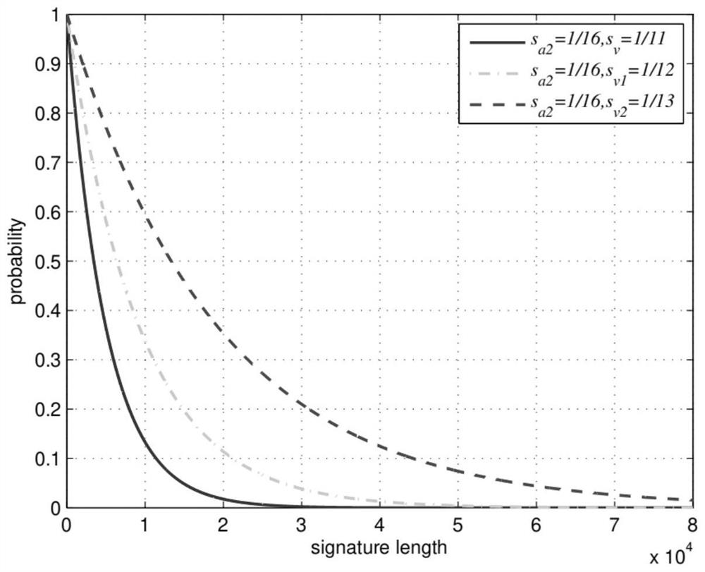 Fault-tolerant quantum digital signature method capable of resisting collective noise