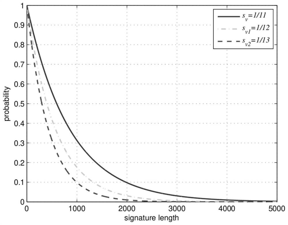 Fault-tolerant quantum digital signature method capable of resisting collective noise