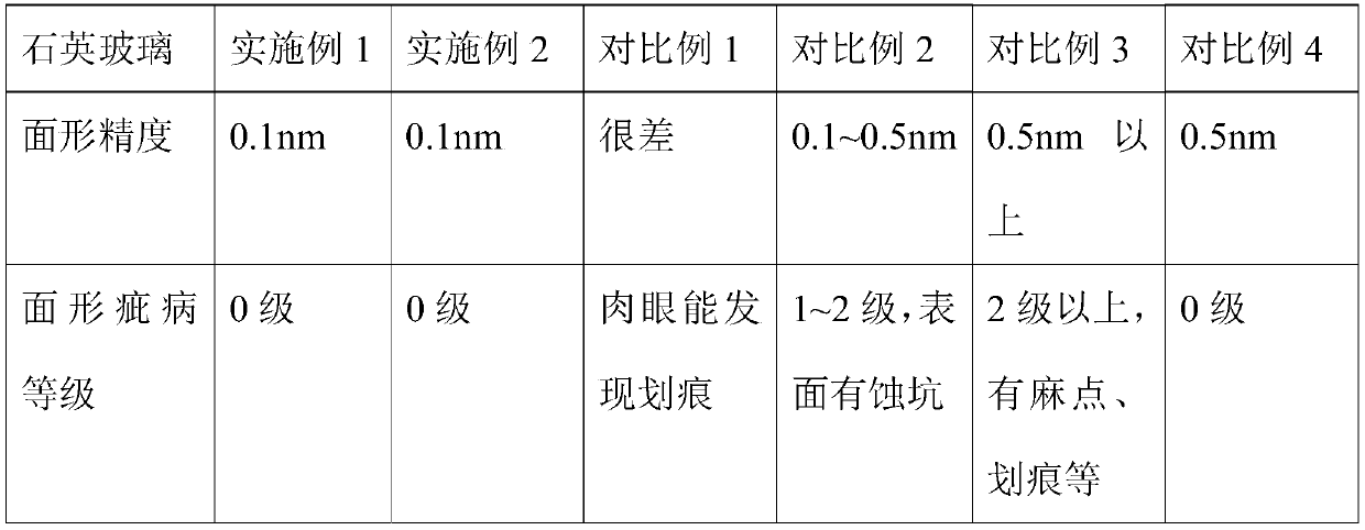 Polishing liquid and preparation method thereof