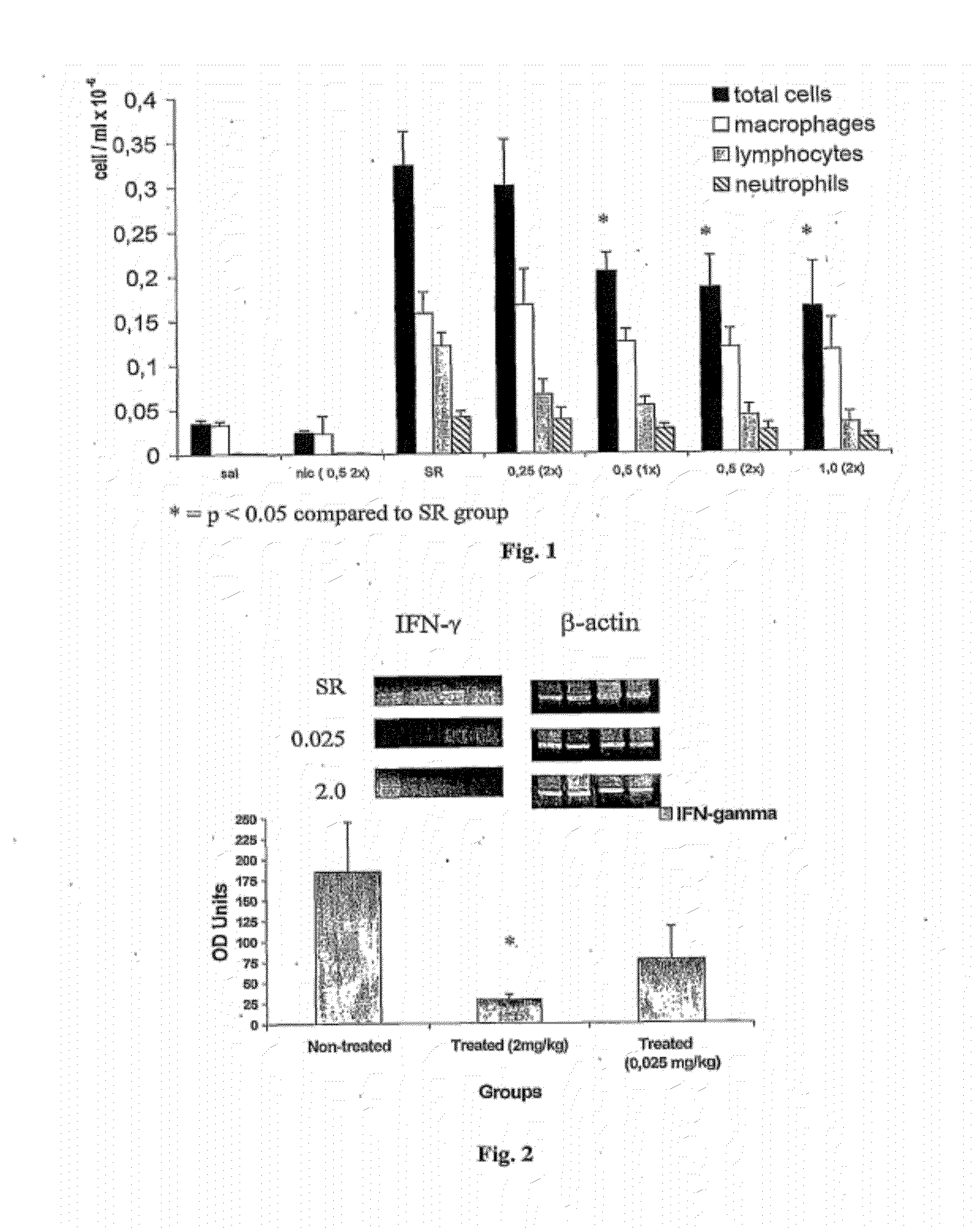 Nicotinic receptor agonists for the treatment of inflammatory diseases