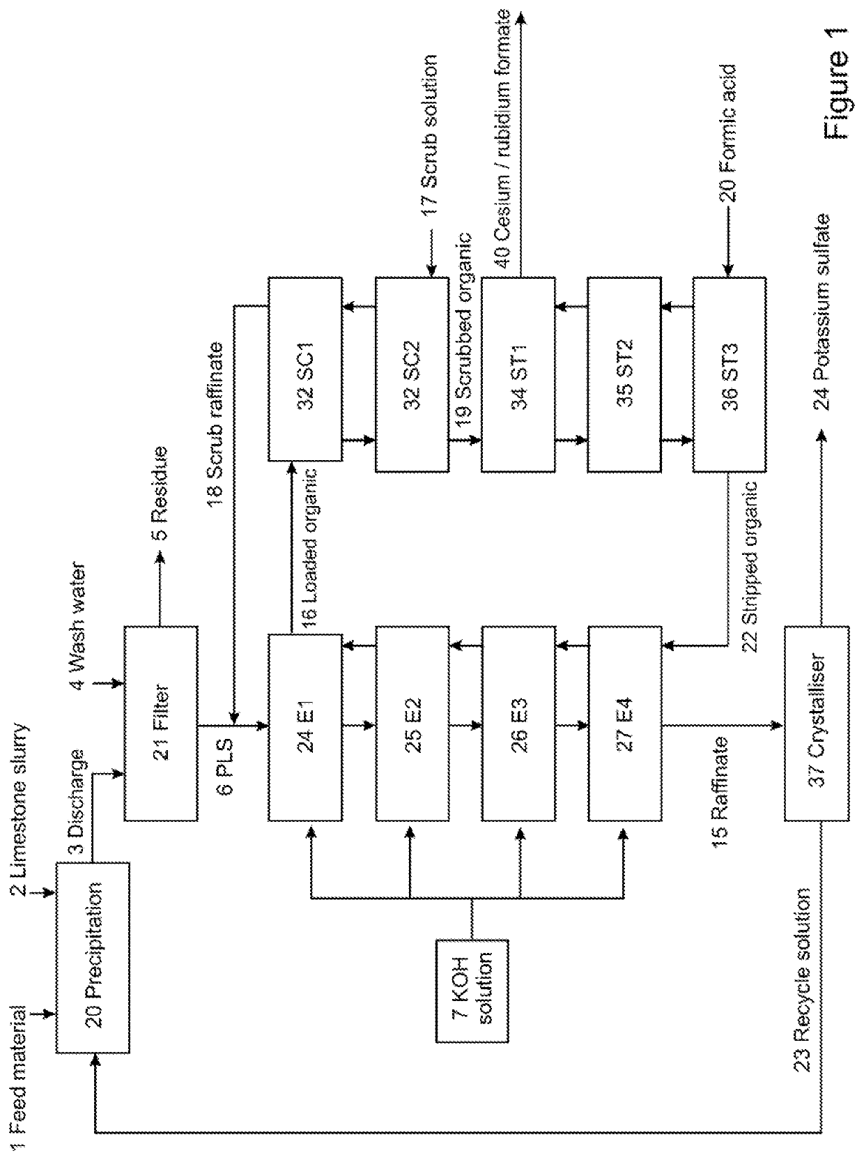 Brine and method for producing same