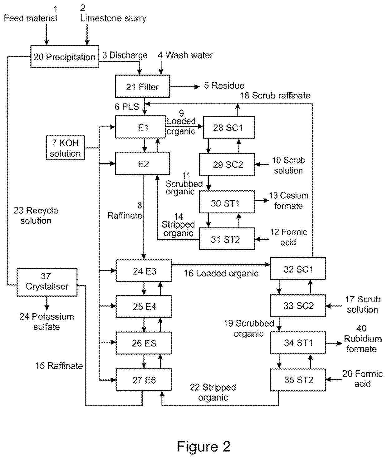 Brine and method for producing same