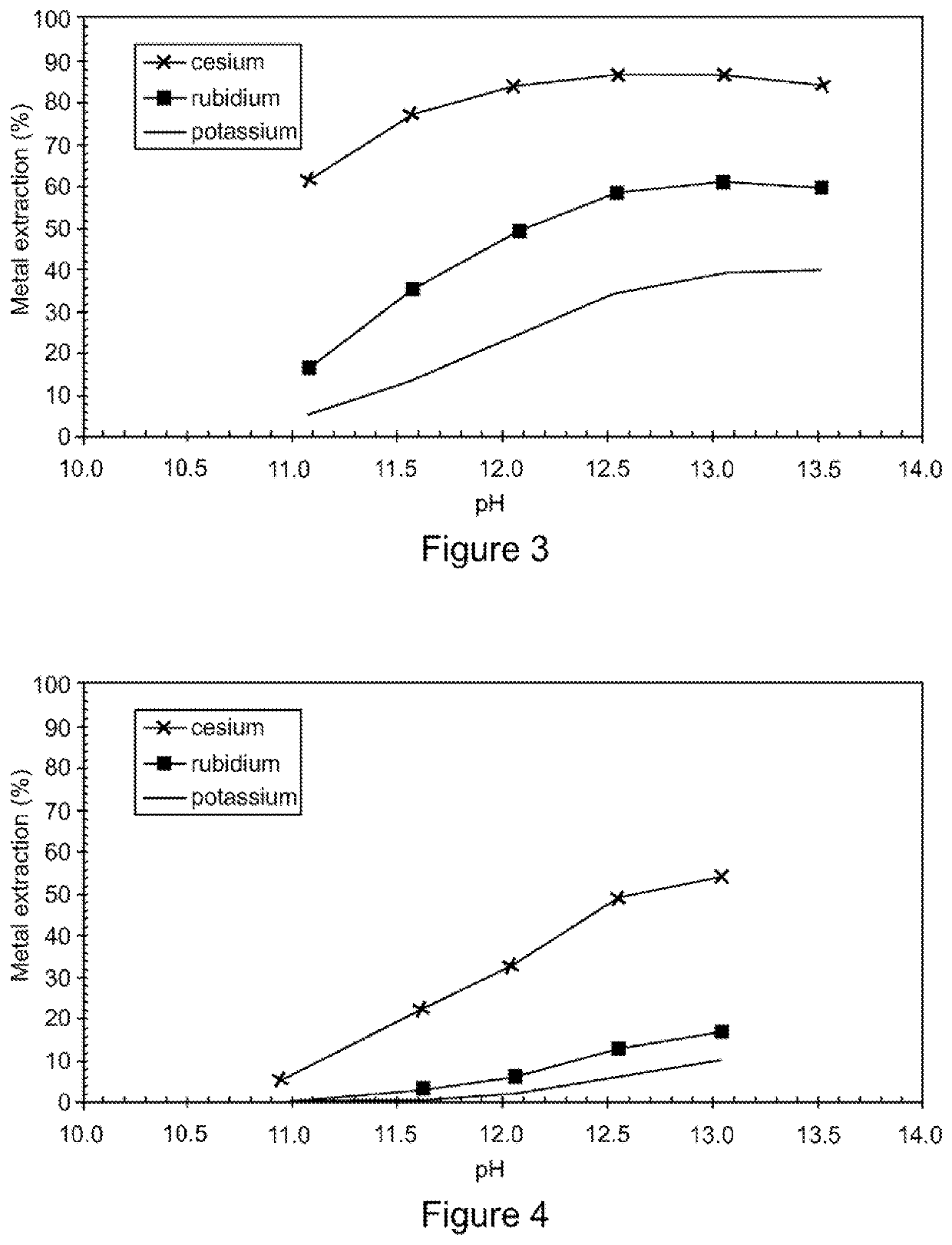 Brine and method for producing same