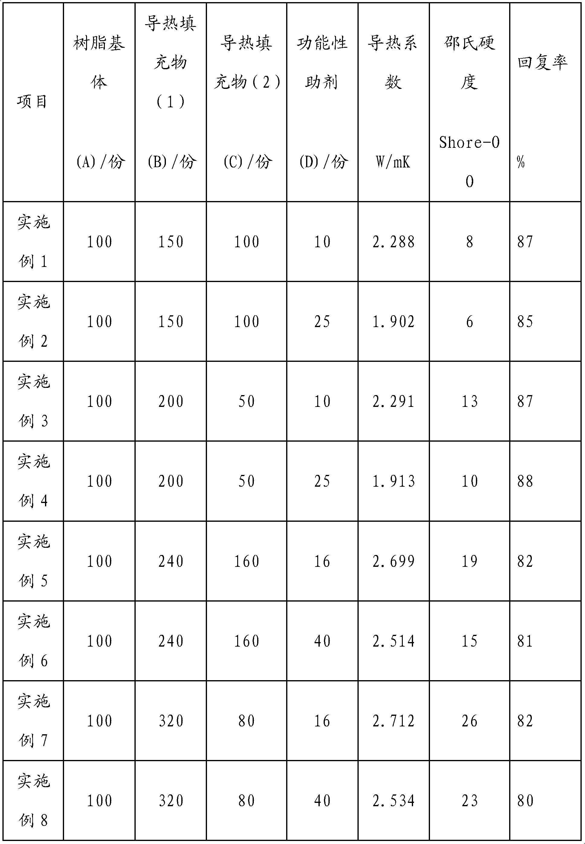 Heat-conductive gap interface material and preparation method thereof