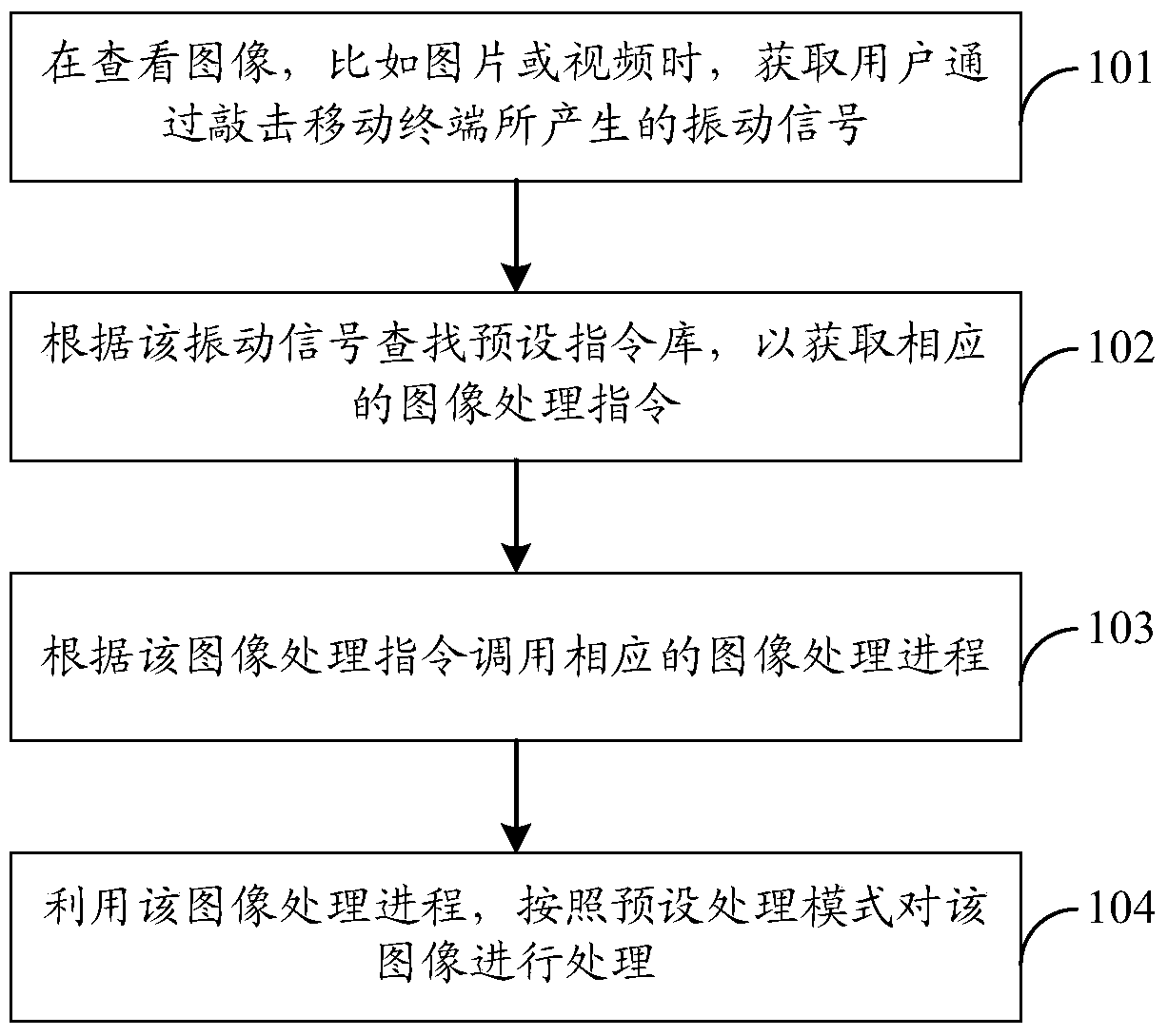 An image processing method and device