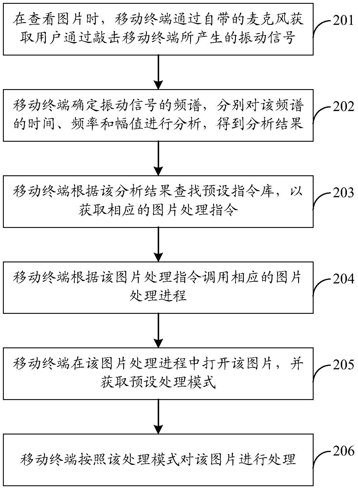 An image processing method and device