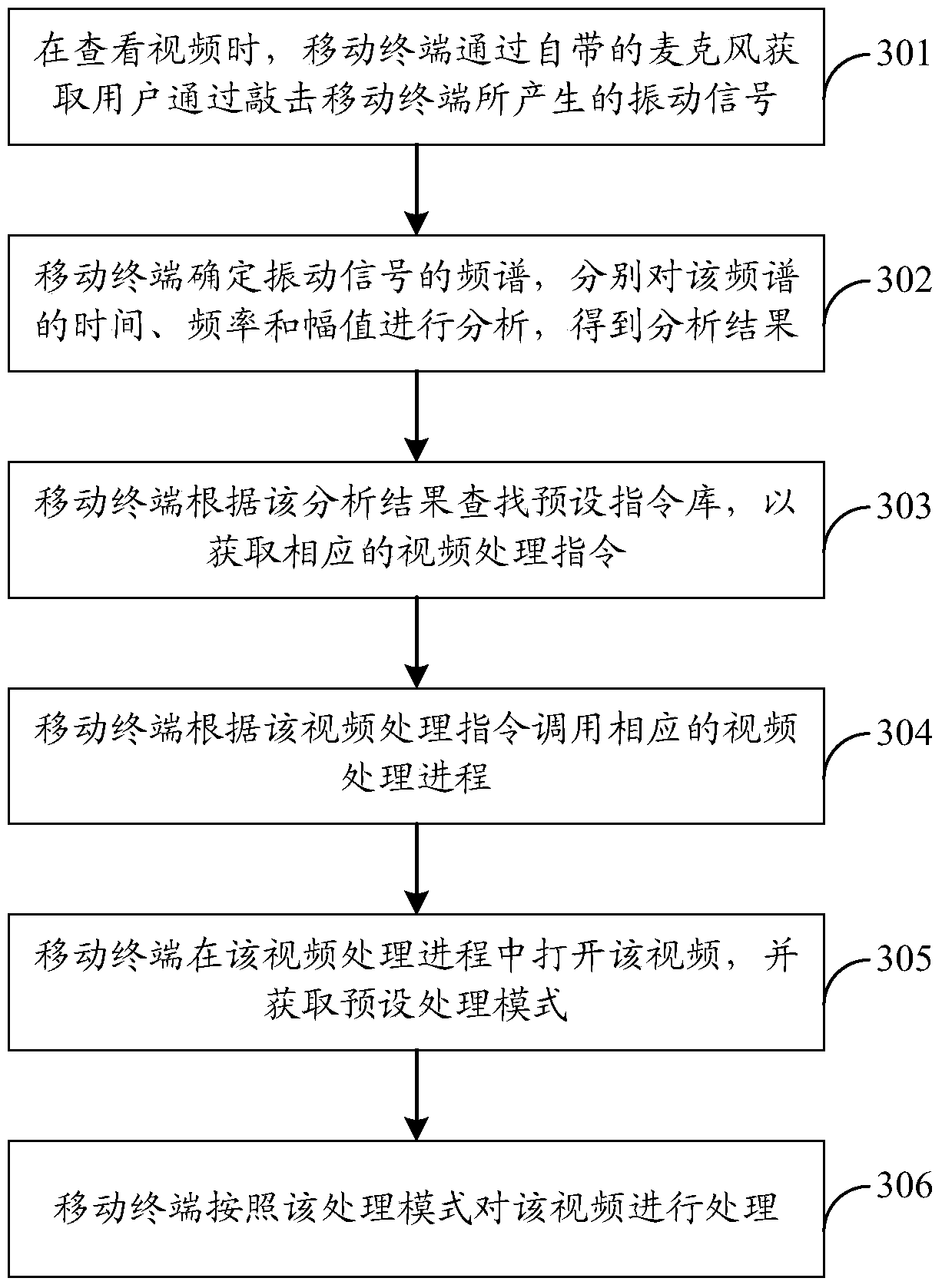 An image processing method and device