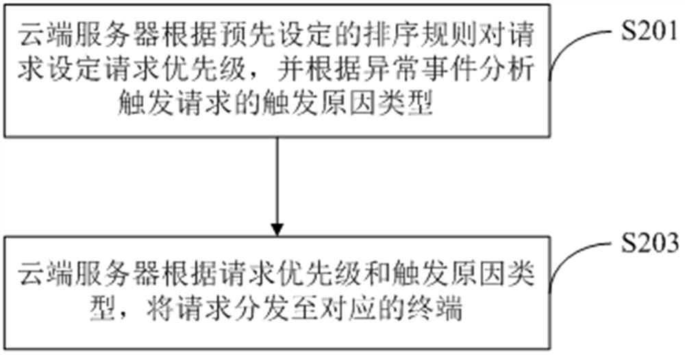 Cloud man-machine hybrid decision-making method