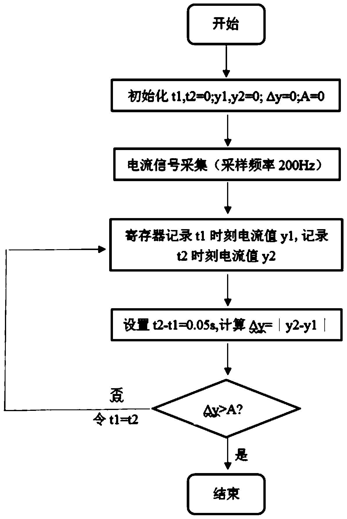 Automatic stop bone drill based on current detection signal and feed control method thereof