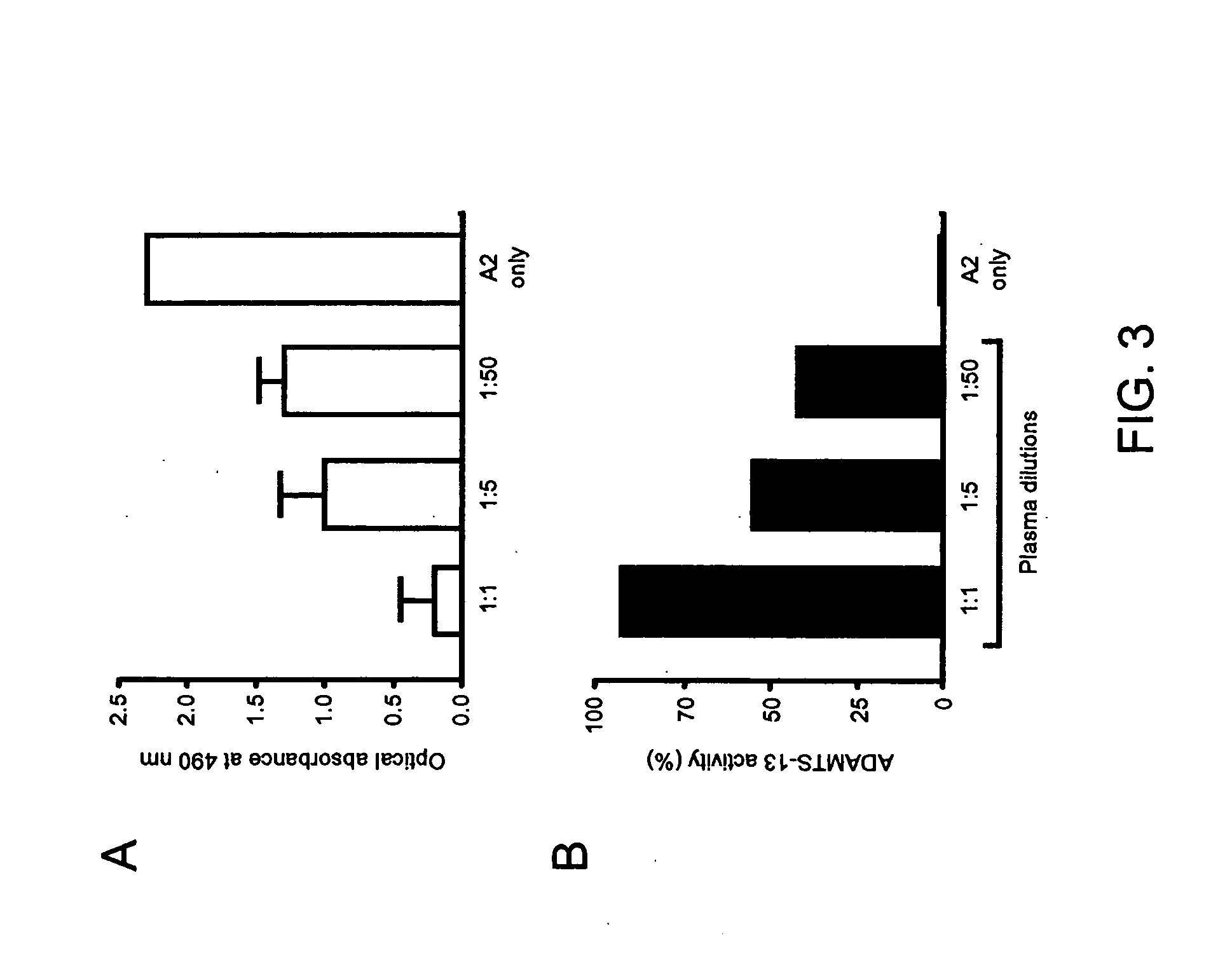 Rapid assay to detect ADAMTS-13 activity