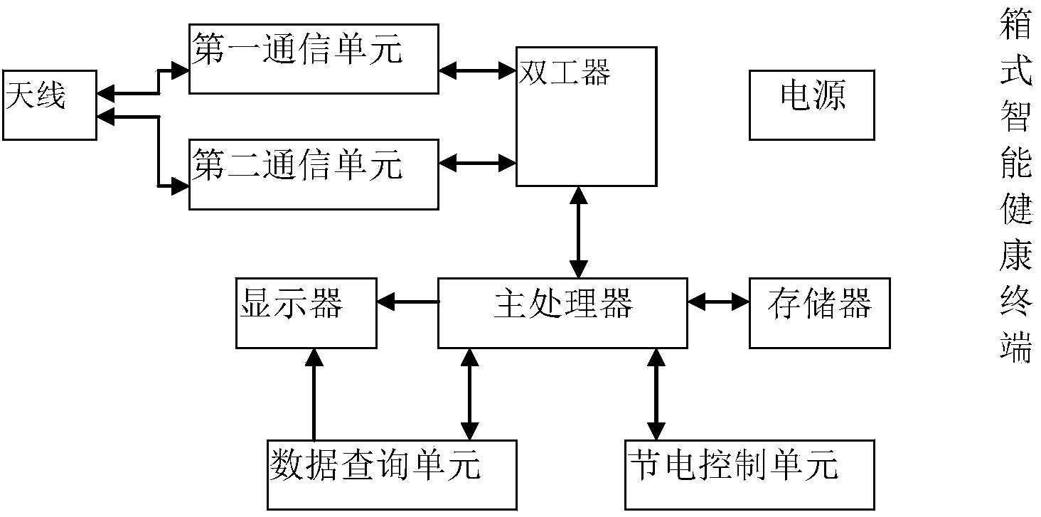 Mobile medical service system for user side