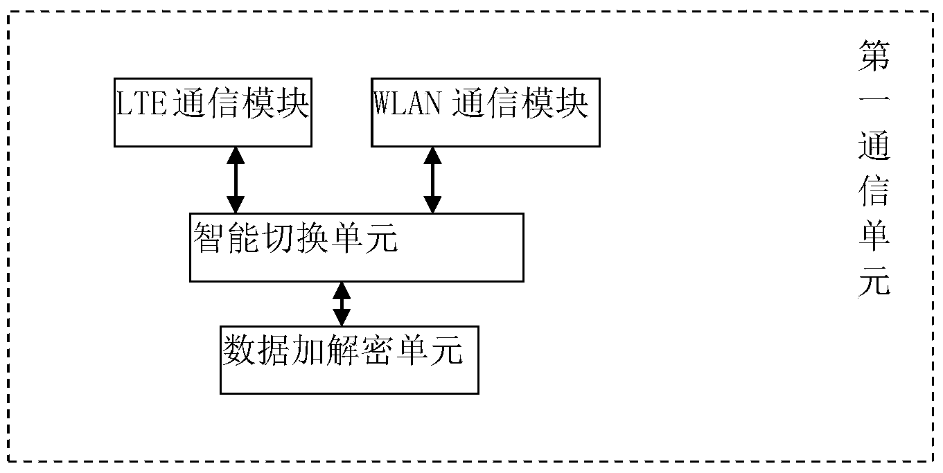 Mobile medical service system for user side