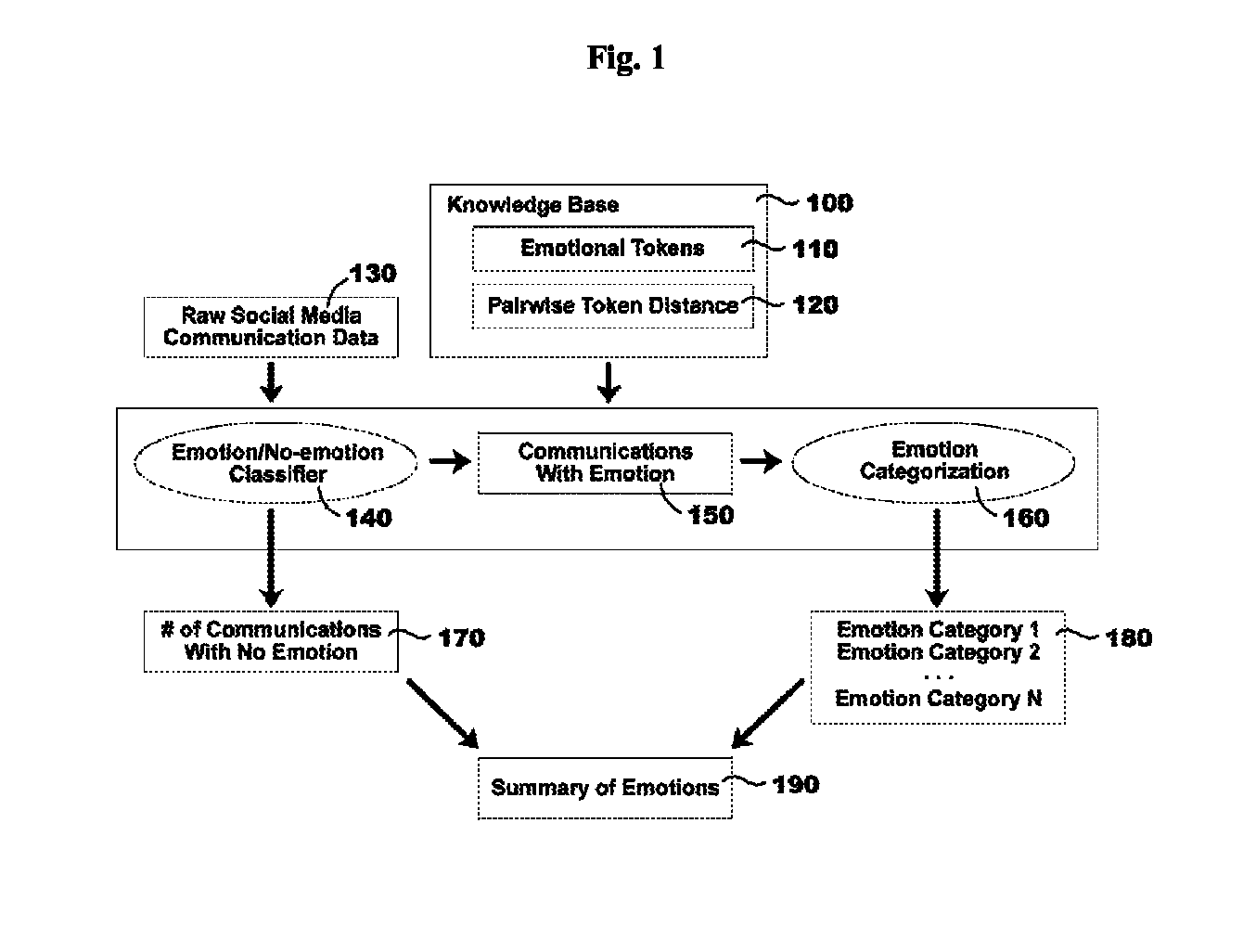 Automated emotional clustering of social media conversations