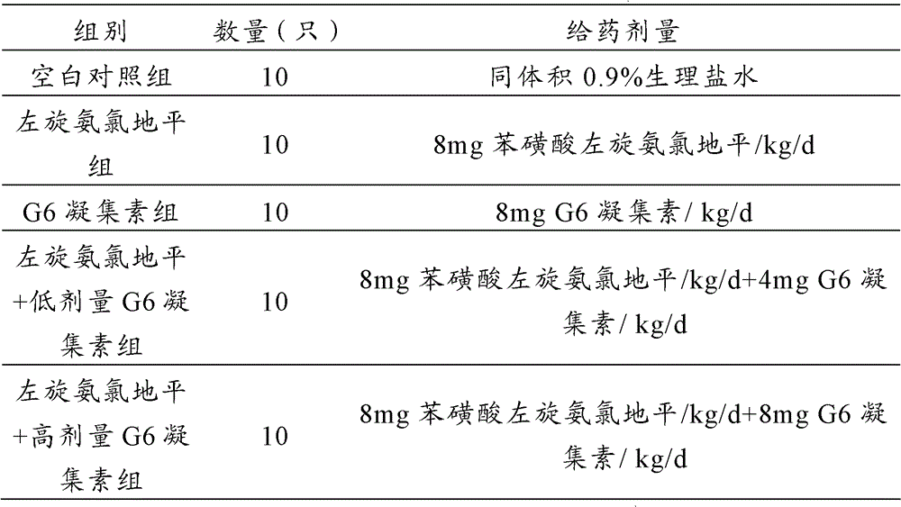 G6 lectin extracted from traditional Chinese medicines and applications thereof in detoxification, pressure stabilization, blood vessel softening and complication resistance